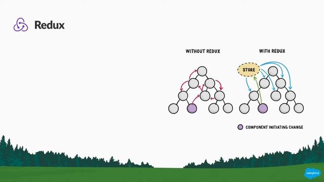 Using React Native to Build Awesome Salesforce Mobile Apps смотреть онлайн
