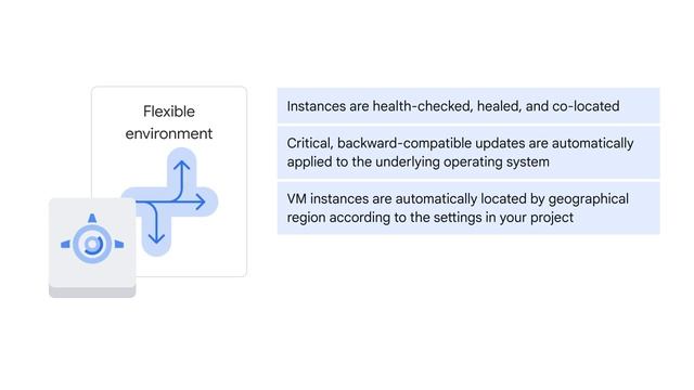 App Engine environments | Application on cloud | GCP Tutorial | Google cloud training | BRAIN TECH смотреть онлайн