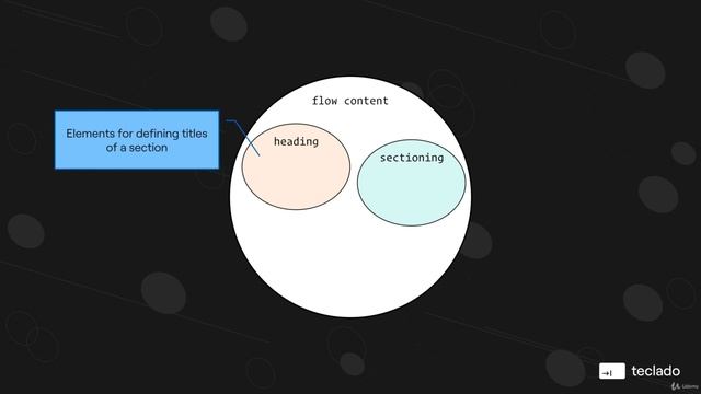 04 - Page structure with HTML - 005 What are HTML content categories смотреть онлайн