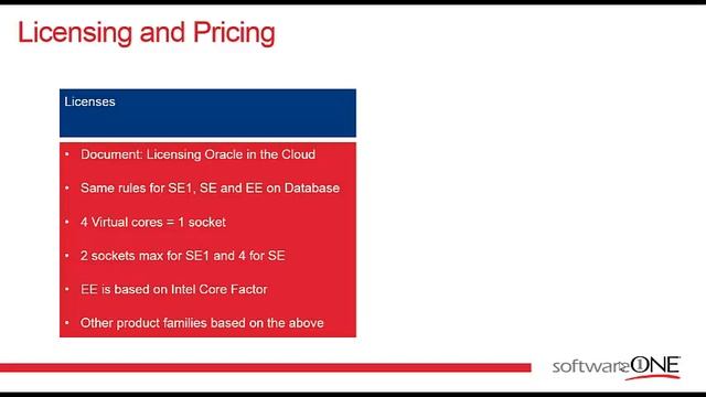 Oracle and Microsoft Windows Azure Announcement - What Does it Mean смотреть онлайн