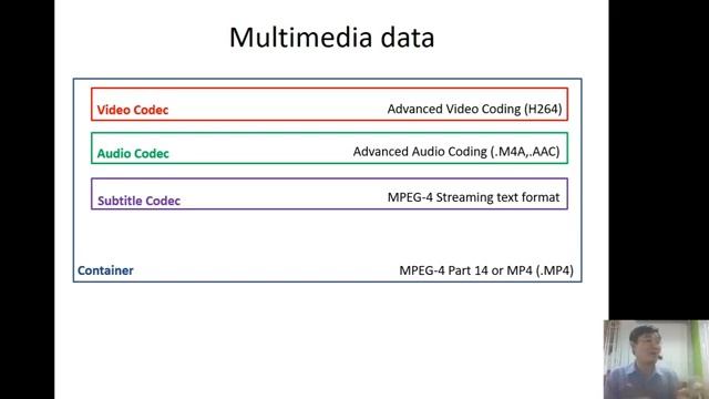 DTI514 Lecture 6 смотреть онлайн