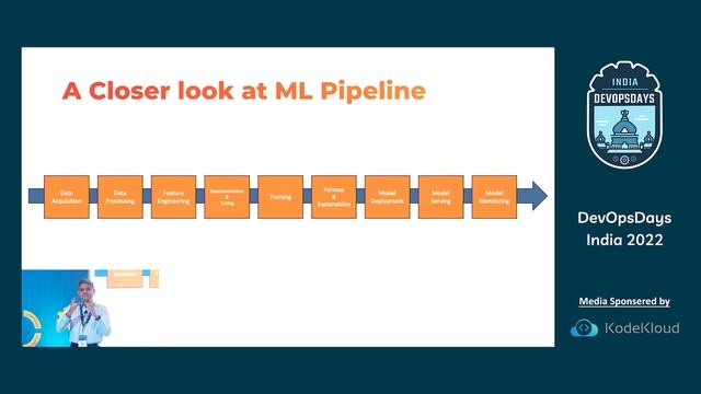 Keynote | MLOps - Extending DevOps to Machine Learning - Janakiram MSV смотреть онлайн