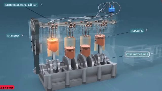 Как работает двигатель. Части двигателя внутреннего сгорания/Internal Combustion Engine Components