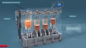 Как работает двигатель. Части двигателя внутреннего сгорания/Internal combustion engine components