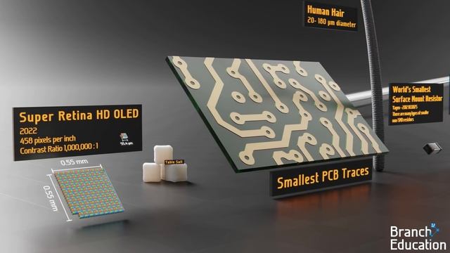 Technology Size Comparison ?? 3D Animation смотреть онлайн