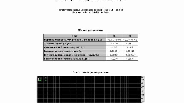 Zidoo Eversolo DAC Z8 — Красивый флагманский ЦАП со стрелочками.