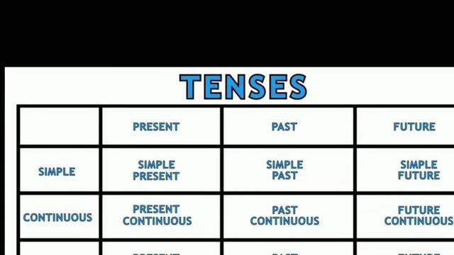 Tense for English Grammar Learning Translation in Hindi смотреть онлайн