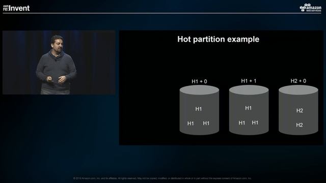 AWS re:Invent 2016: Metering Big Data at AWS: From 0 to 100 Million Records in 1 Second (ARC308) смотреть онлайн