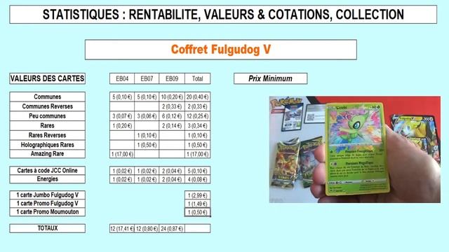 Analyse, stats et cotations de l'ouverture du coffret Fulgudog V, cartes Pokemon смотреть онлайн