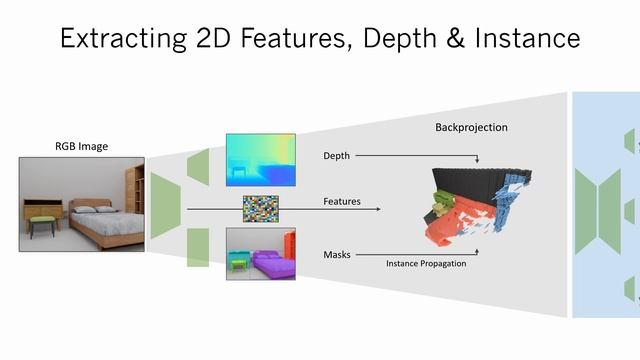 Panoptic 3D Scene Reconstruction From a Single RGB Image (NeurIPS 2021) смотреть онлайн