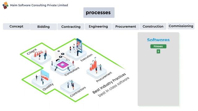Digital Transformation for Construction Project Lifecycle смотреть онлайн