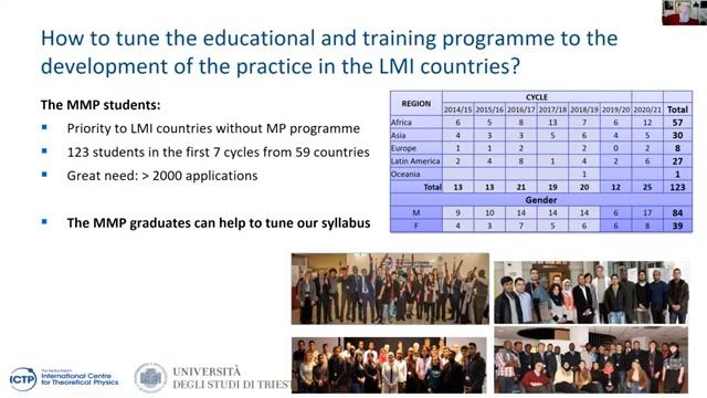 Medical physics education to tune to clinical and technological developments in LMI countries смотреть онлайн