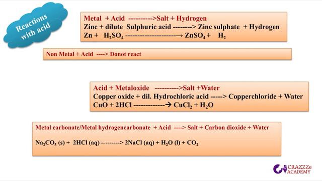 CBSE - Class X - Science -Chapter Two - Part One  (Tamil)