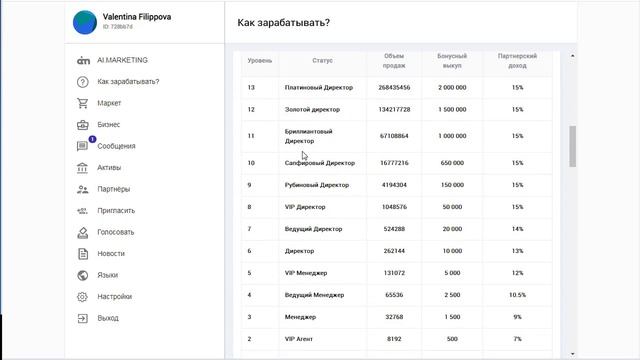 Каким образом считается сумма товарооборота и партнерский уровень в Inb.Network смотреть онлайн