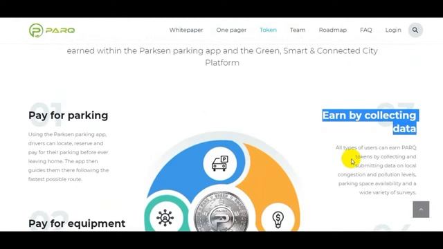 Benefit of PARQ Token- Ethereum-Based ERC20 Utility Token смотреть онлайн