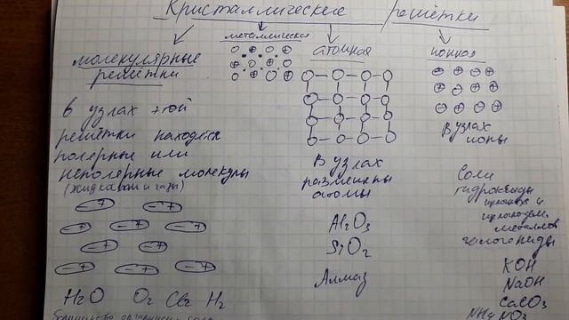 Типы кристаллических решеток смотреть онлайн