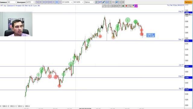 Пятничный обзор финансовых рынков от TVT (18.01.2019) смотреть онлайн