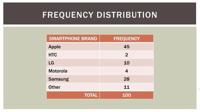 Statistics 101: Describing a Categorical Variable смотреть онлайн