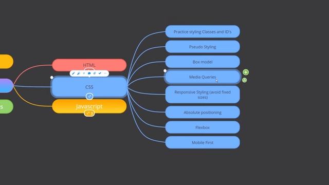 How to Learn Frontend Development in 2021 - If I had to start again смотреть онлайн