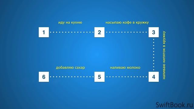 Основы программирования: Определения смотреть онлайн