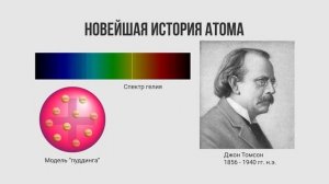 История открытия атома