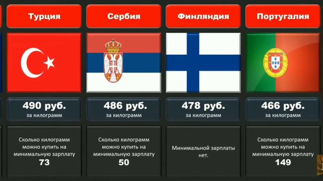 Сколько стоит киллограм мяса (свинины) в разных странах? смотреть онлайн