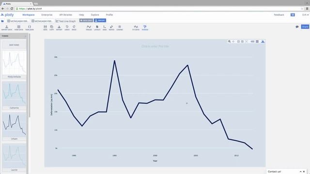 Plotly Quick Graph смотреть онлайн