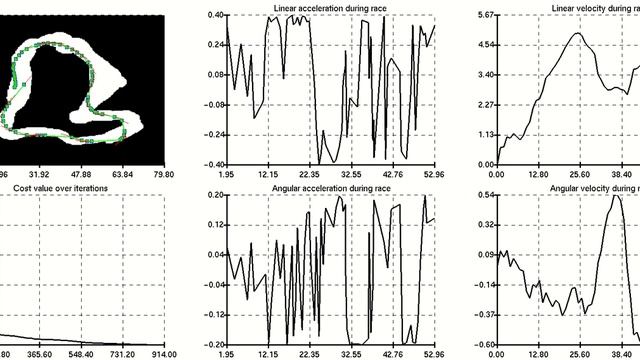 Sequential Optimization for the Minimization of Elapsed Time смотреть онлайн