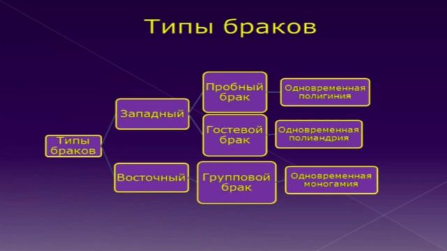 Калиниченко О.В.Гендерная психология. Гендерные особенности отношений между супругами смотреть онлайн