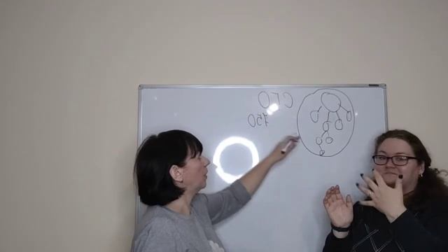 Получение % от суммарно группового оборота смотреть онлайн