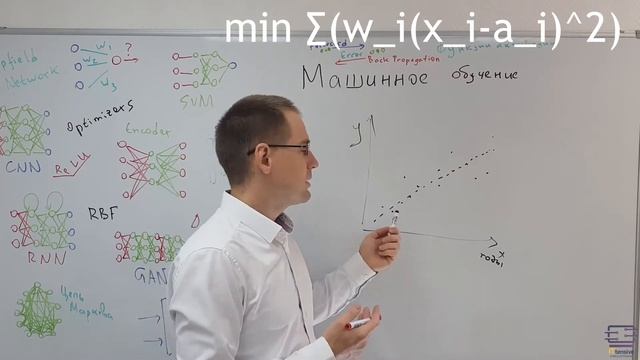 Изотоническая регрессия смотреть онлайн