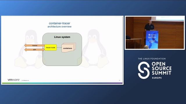 Mix Kubernetes with Linux Kernel Tracing to Boost the Observability of Your... - Tzvetomir Stoyanov смотреть онлайн