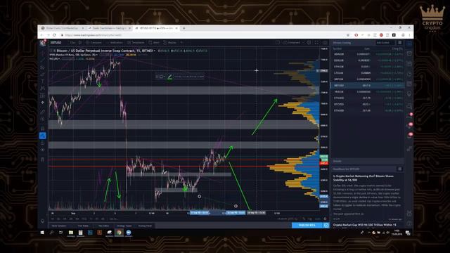 Crypto Kingdom CZ Perličky | Rozhodnutí tradera смотреть онлайн