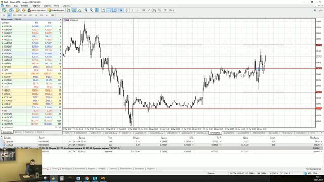 Актуальные тренды Wall Street 2017.04.20 смотреть онлайн