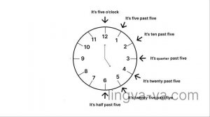 ЧАСЫ В АНГЛИЙСКОМ ЯЗЫКЕ // Самое простое объяснение времени в английском // LINGVA-VA
