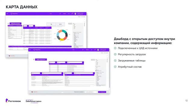 DataGovernance своими руками смотреть онлайн