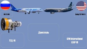 МС-21 против Боинг 737 МАХ. Сравнение новых самолетов России и США средней дальности