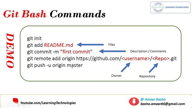 Git Tutorial for Beginners #4 || How to create Repository Using GitHub and using GitBash Commands смотреть онлайн