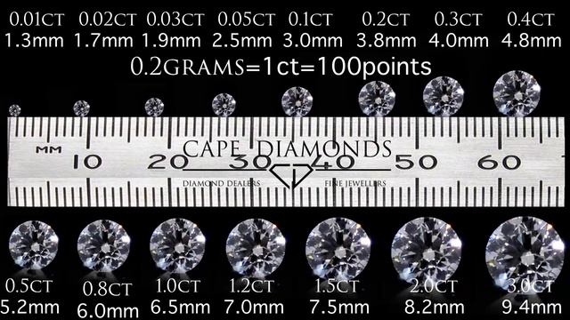 CapeDiamonds Diamond size chart смотреть онлайн