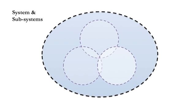 Systems Theory of Organizations смотреть онлайн
