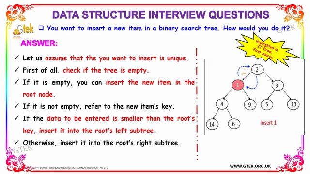 Top 50 Data Structure cse technical interview questions and answers tutorial for fresher смотреть онлайн