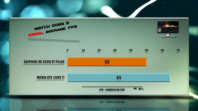 SAPPHIRE RX 5500 XT PULSE vs GTX 1660 Ti Benchmarks | 59 tests смотреть онлайн