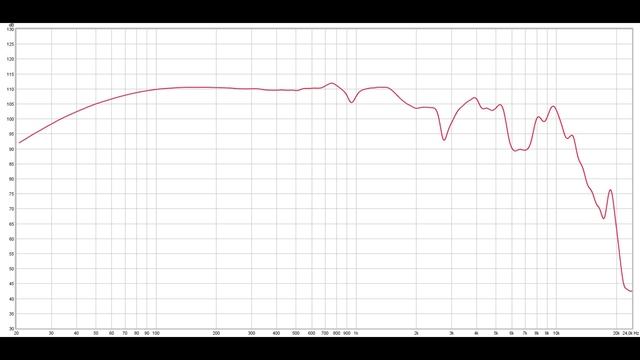 Лучший мидбас за копейки. Machete (Alphard) LW-80A4 Диносмотр. смотреть онлайн