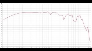 Лучший мидбас за копейки. Machete (Alphard) LW-80A4 Диносмотр.