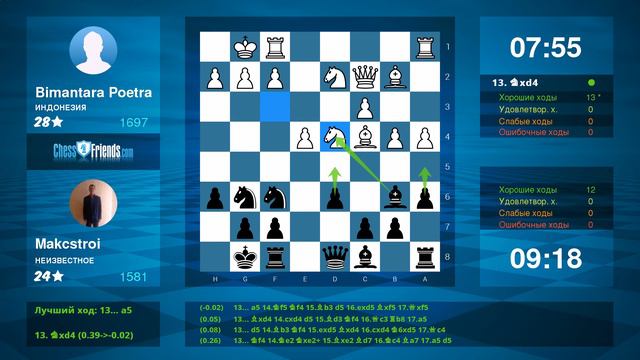 Chess Game Analysis: Bimantara Poetra - Makcstroi : 0-1 (By ChessFriends.com) смотреть онлайн