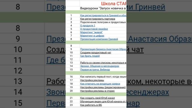 Как попасть в продуктовые и командные чаты Гринвей смотреть онлайн