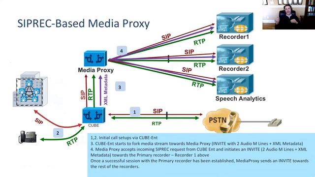 Meet the Authors | Leveraging SBCs to Empower a Changing World of Collaboration смотреть онлайн