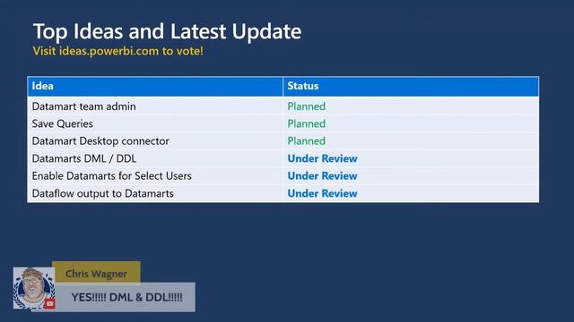 Power BI Community Show Episode 9 - Datamarts & New Power BI Community Features смотреть онлайн