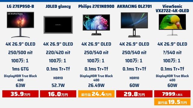 JOLED印刷式有機ELパネル採用 ViewSonic 27" 4K OLEDモニタ 16万円で発売！ смотреть онлайн