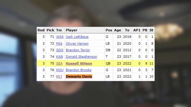 Which NFL Team is the WORST at Drafting Players? (since 2012) смотреть онлайн
